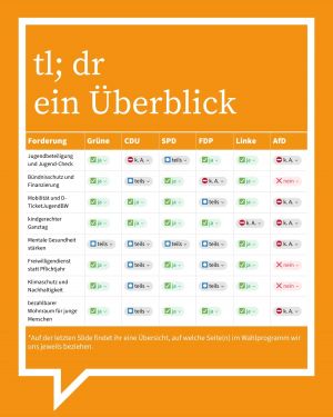 abgebildet ist die tabellarische Übersicht der Zustimmung der Parteien zu den Forderungen aus dem Abschnitt Kurzeinschätzung