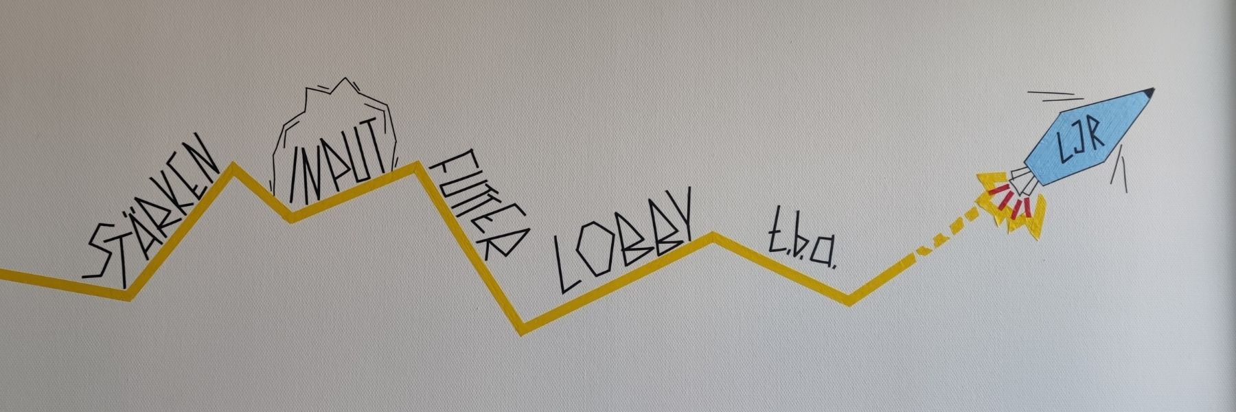 Auf einer weißen Wand ist ein gelber Klebestreifen, der eine symbolische Bergkette darstellt. Auf den Erhebungen stehen Begriffe wie stärlen, Input, Lobby. Am Ende der Linie ist eine kleine Rakete, die gerade abhebt und auf der LJR steht.