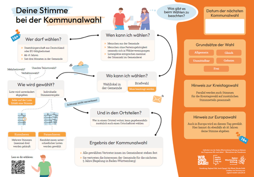 Ein Plakat, auf dem erklärt wird, wie die Kommunalwahl funktioniert